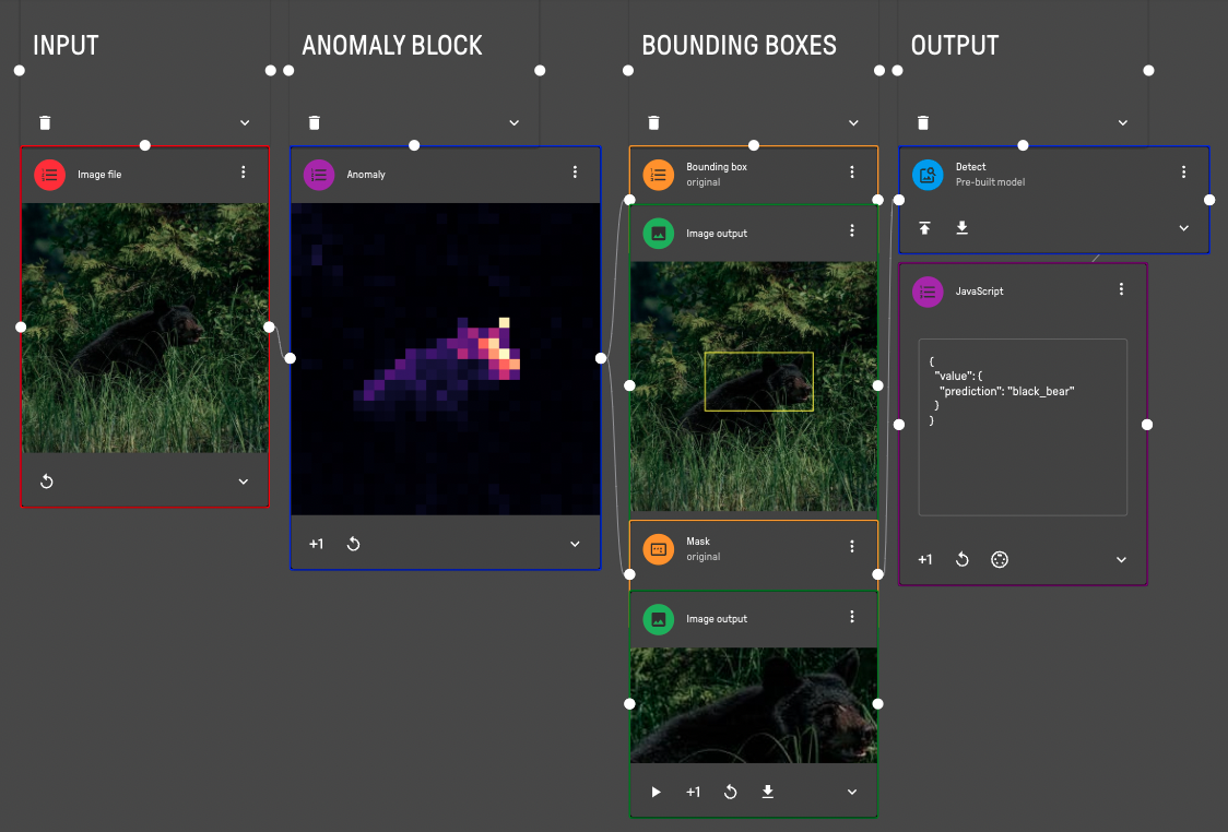 An example for using Anomaly block for prediction and bounding boxes creation